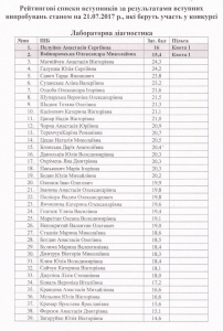 Наказ про зарахування на навчання студентів за державним замовленням
