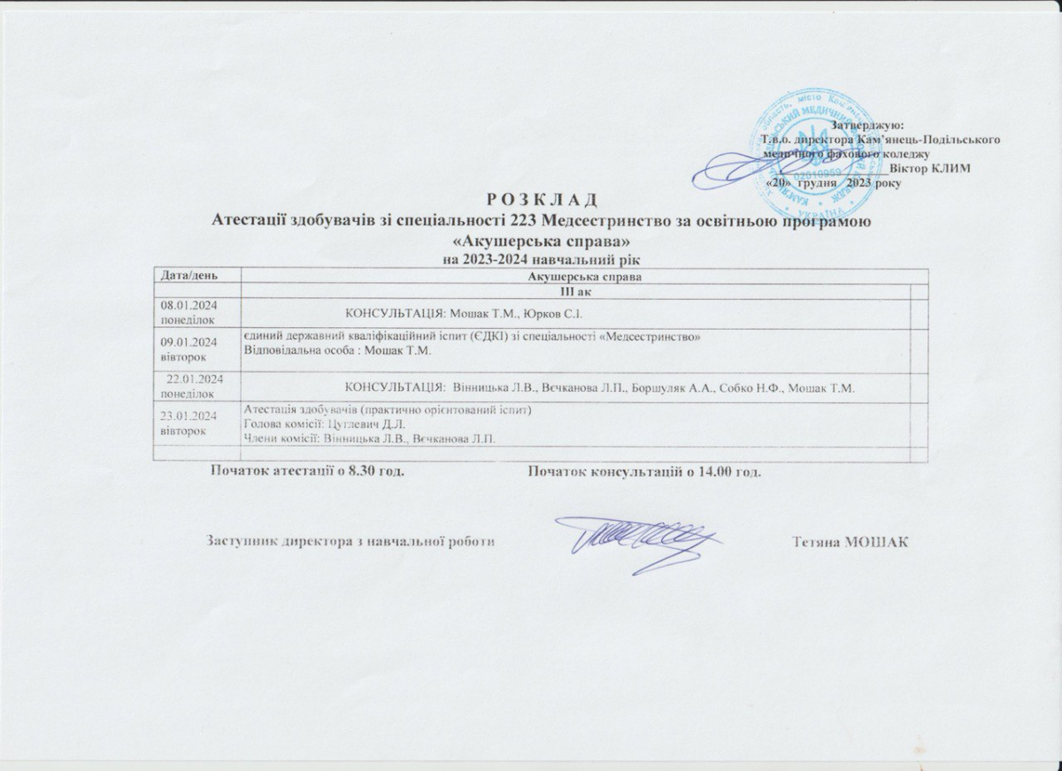 атестація здобувачів