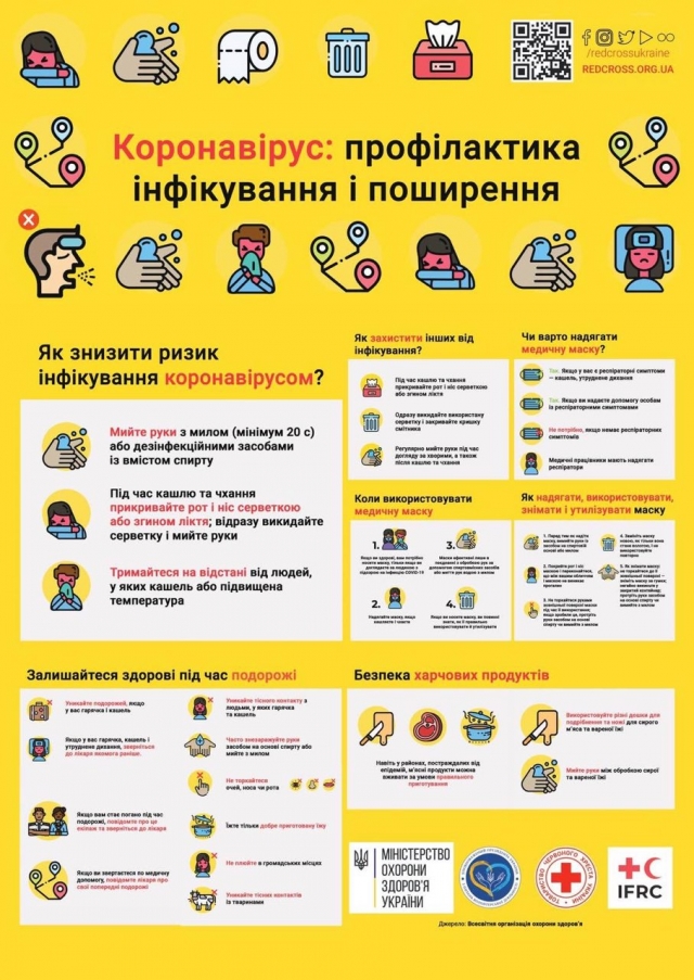 Коронавірусна інфекція COVID-19 профілактика інфікування і поширення інфекції