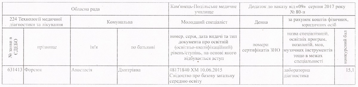 Наказ про зарахування на навчання студентів на контрактну форму 