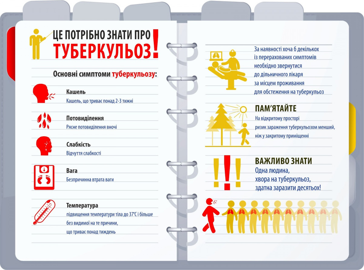 Зупинимо туберкульоз в Україні разом!