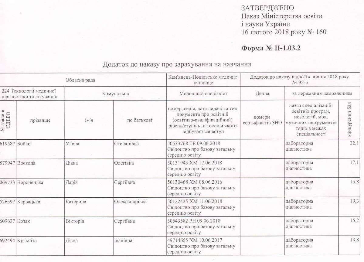 Наказ про зарахування на навчання за державним замовленням5.jpg