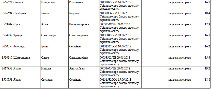 Наказ про зарахування на навчання за рахунок коштів фізичних або юридиних осіб4.jpg
