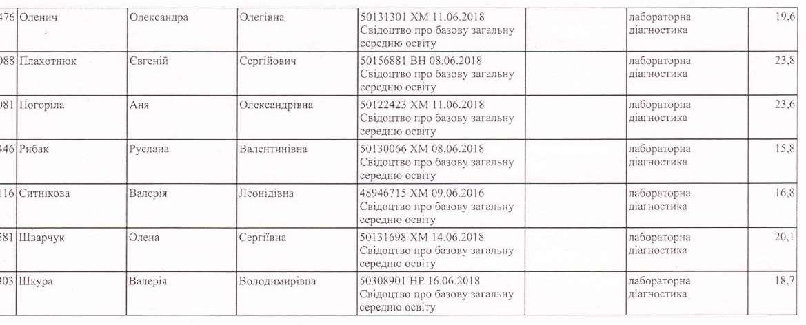 Наказ про зарахування на навчання за державним замовленням6.jpg