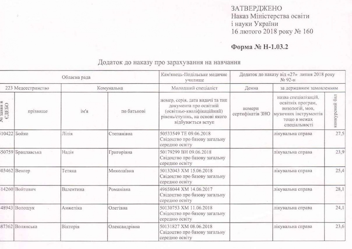 Наказ про зарахування на навчання за державним замовленням1.jpg