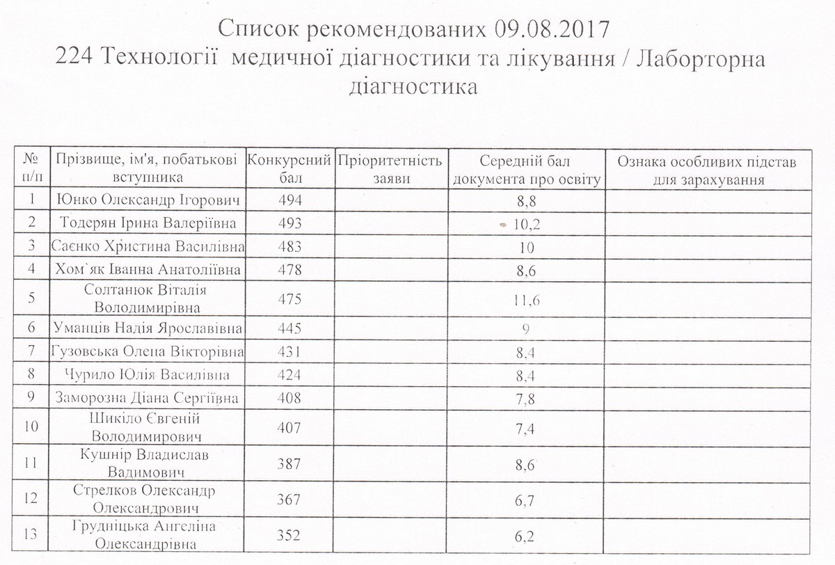 Рейтингові списки вступників на основі сертифікатів ЗНО