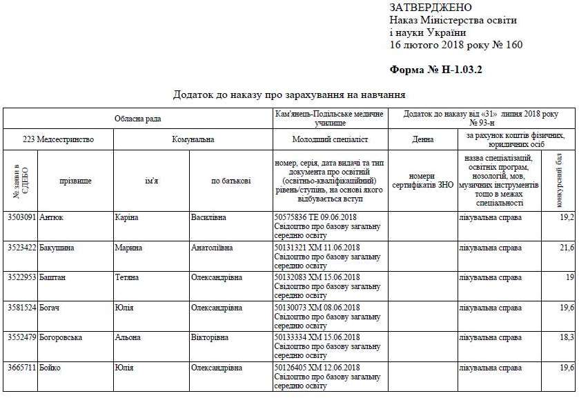 Наказ про зарахування на навчання за рахунок коштів фізичних або юридиних осіб1.jpg