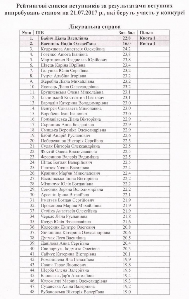 Рейтингові списки вступників