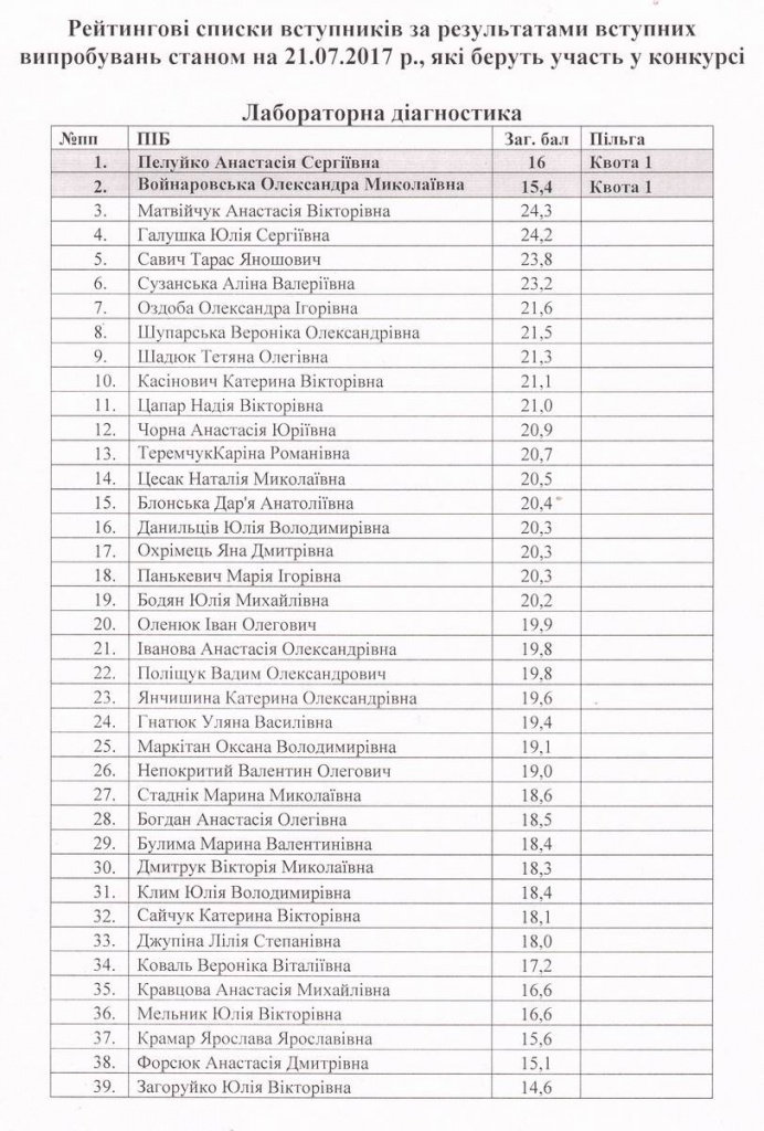Рейтингові списки вступників