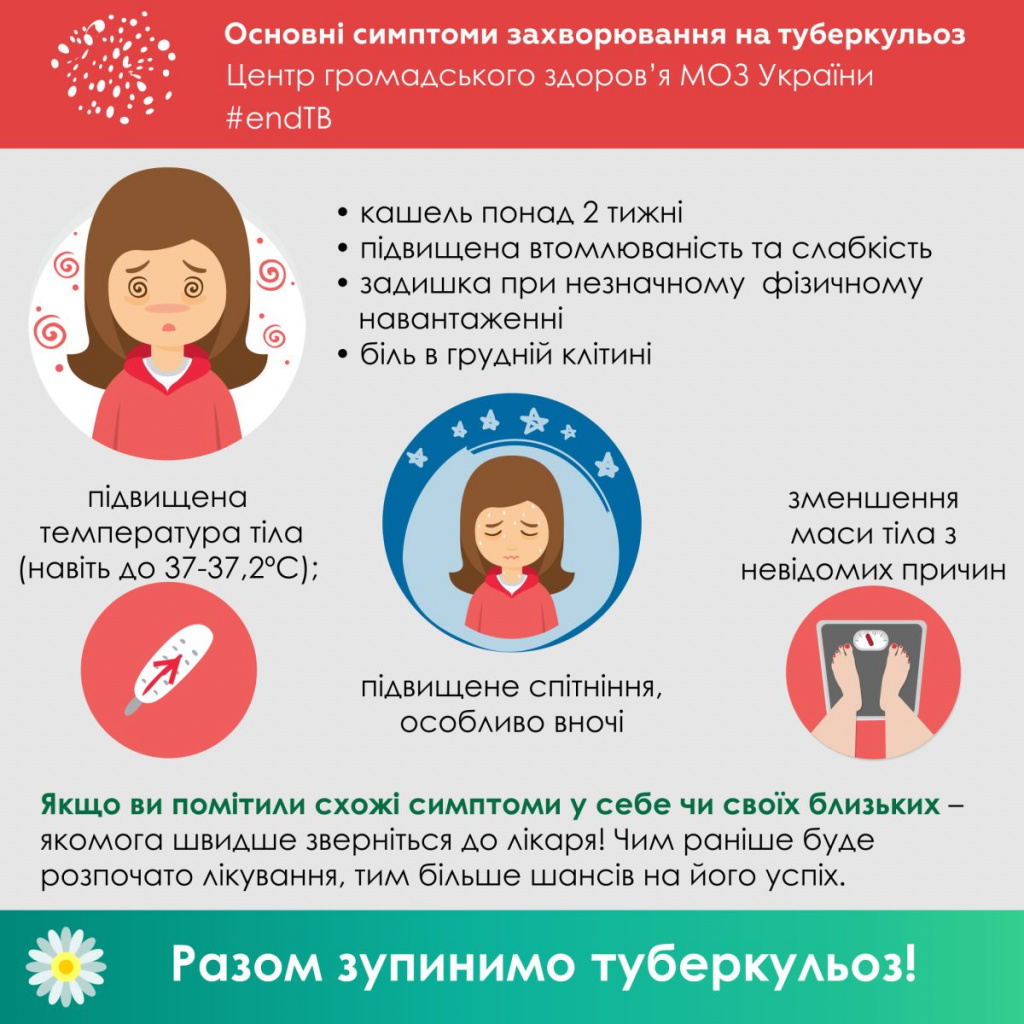 Зупинимо туберкульоз в Україні разом!