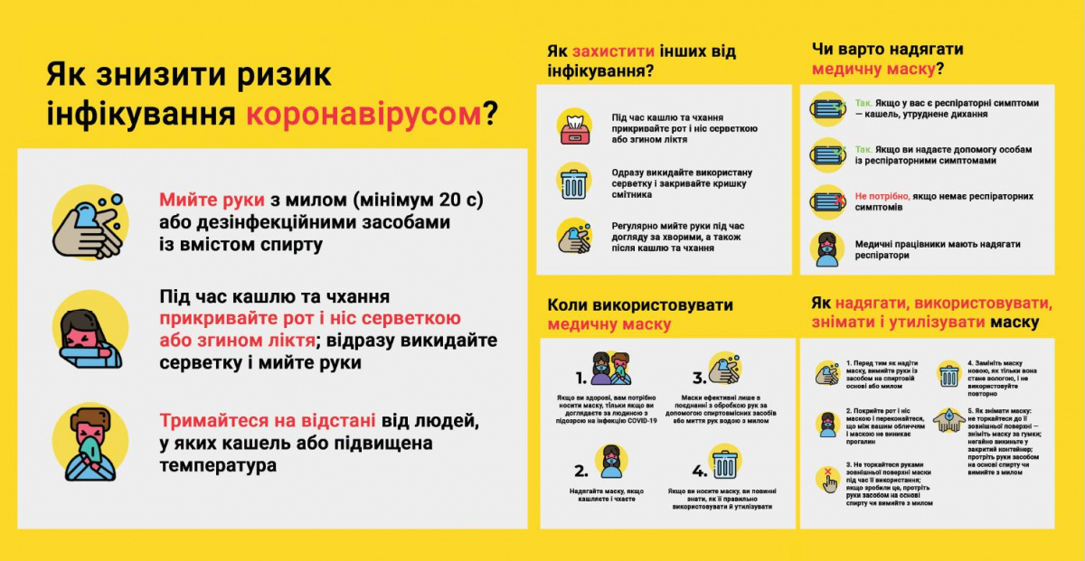 Коронавірусна інфекція COVID-19 профілактика інфікування і поширення інфекції