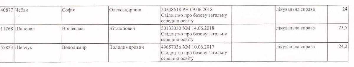 Наказ про зарахування на навчання за державним замовленням4.jpg