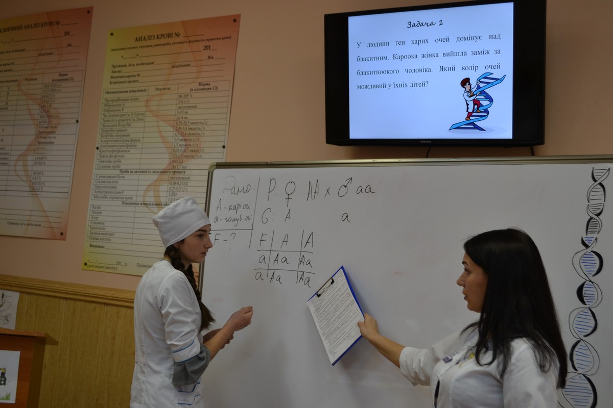 Відкрите практичне заняття з предмету «Біологія і екологія» на тему «Розв’язування типових генетичних задач»
